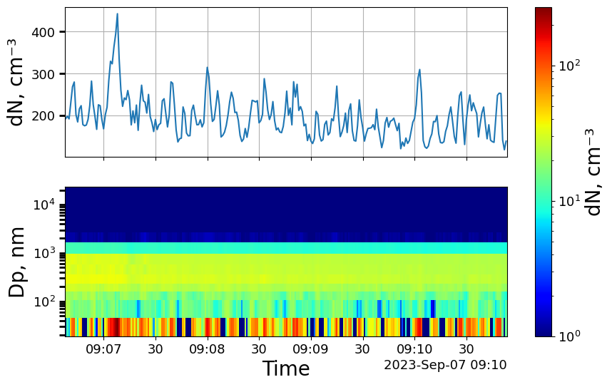 ../_images/examples_1_-_Load%2C_plot%2C_and_metadata_storage_5_0.png