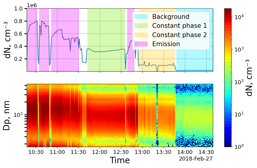 ../_images/examples_3_-_Defining_time_segments_and_plotting_PSD_12_0.png