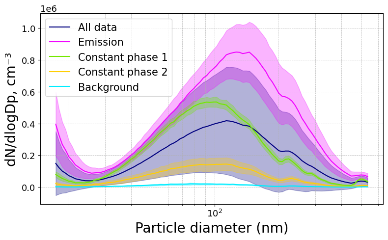 ../_images/examples_3_-_Defining_time_segments_and_plotting_PSD_16_0.png