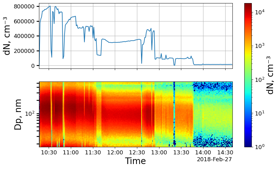 ../_images/examples_3_-_Defining_time_segments_and_plotting_PSD_6_0.png