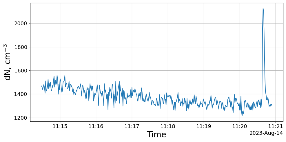 ../_images/examples_4_-_Activities%2C_peaks%2C_and_exposure_statistics_11_1.png
