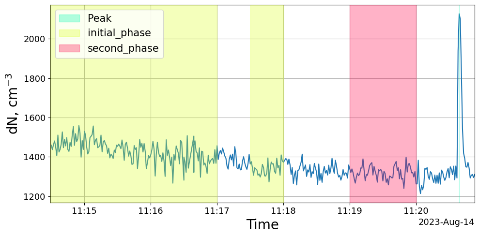 ../_images/examples_4_-_Activities%2C_peaks%2C_and_exposure_statistics_17_1.png