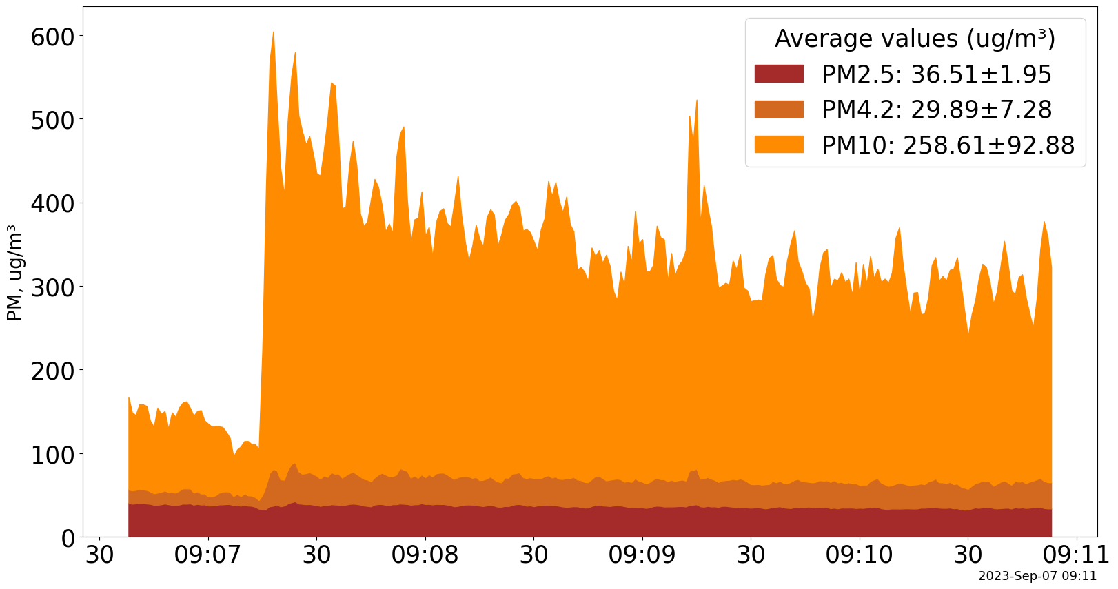 ../_images/examples_5_-_Dtypes%2C_PM_plots_and_exposure_12_1.png