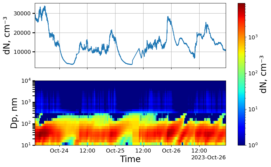 ../_images/examples_6_-_Combine_NS%2BOPS_and_extra_data_10_0.png