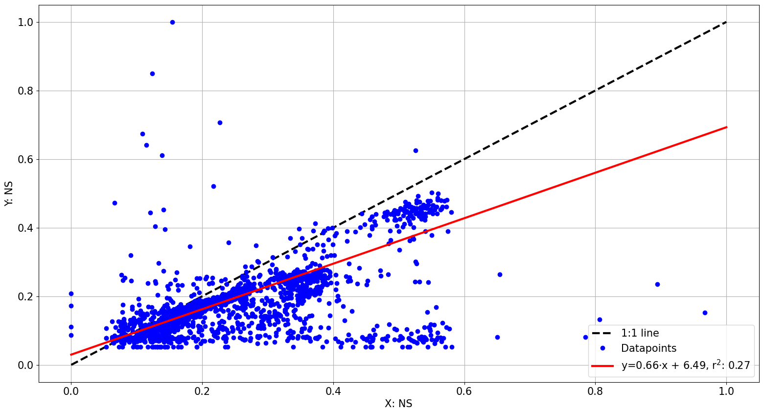 ../_images/examples_7_-_Correlation_between_instruments_10_1.png