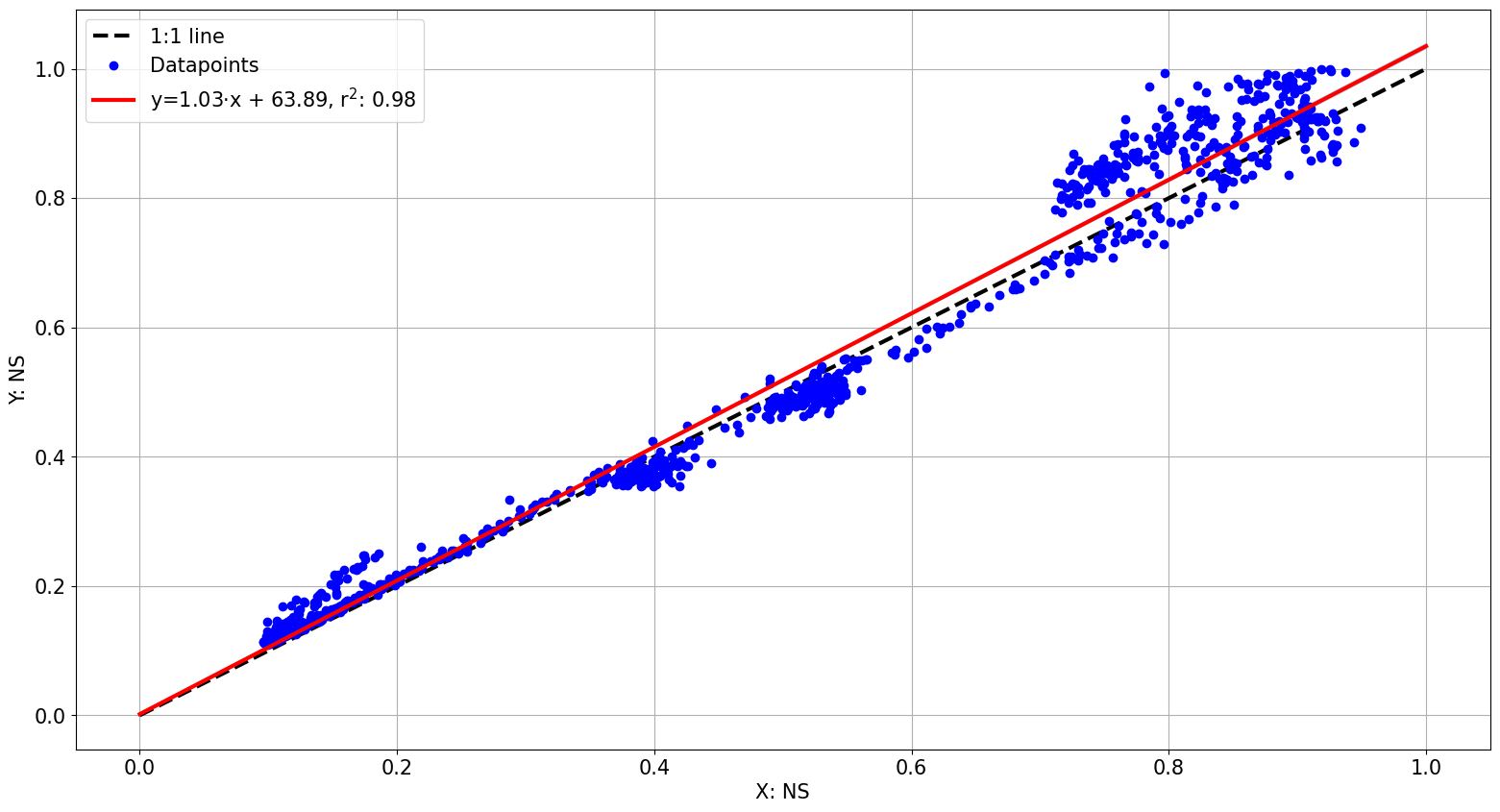 ../_images/examples_7_-_Correlation_between_instruments_5_1.png