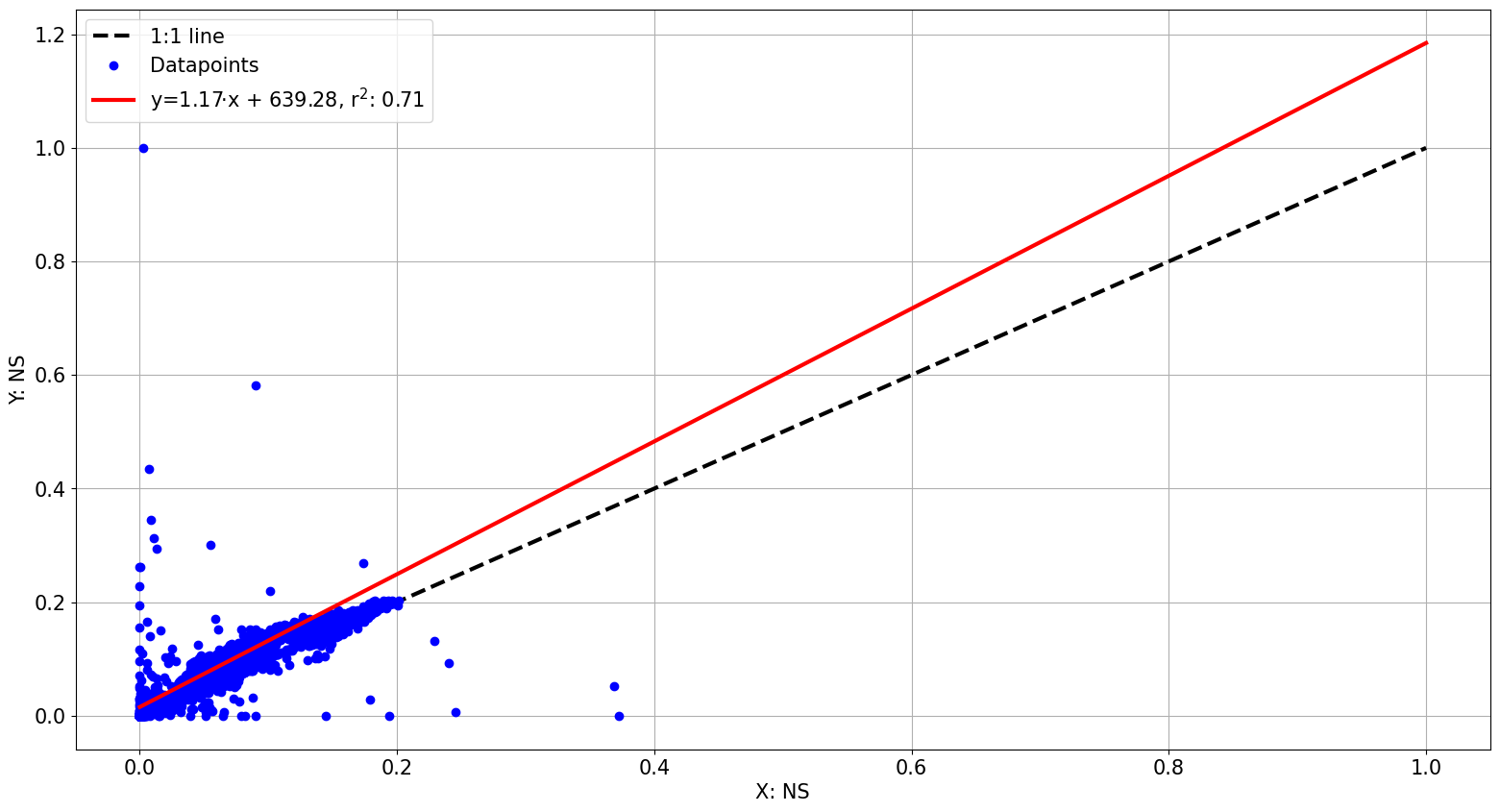 ../_images/examples_7_-_Correlation_between_instruments_7_1.png