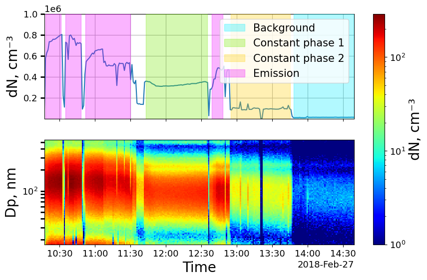 ../_images/examples_Defining_time_segments%2C_getting_statistics%2C_and_plotting_PSD_13_1.png