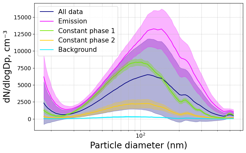 ../_images/examples_Defining_time_segments%2C_getting_statistics%2C_and_plotting_PSD_17_0.png