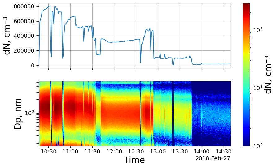 ../_images/examples_Defining_time_segments%2C_getting_statistics%2C_and_plotting_PSD_7_0.png