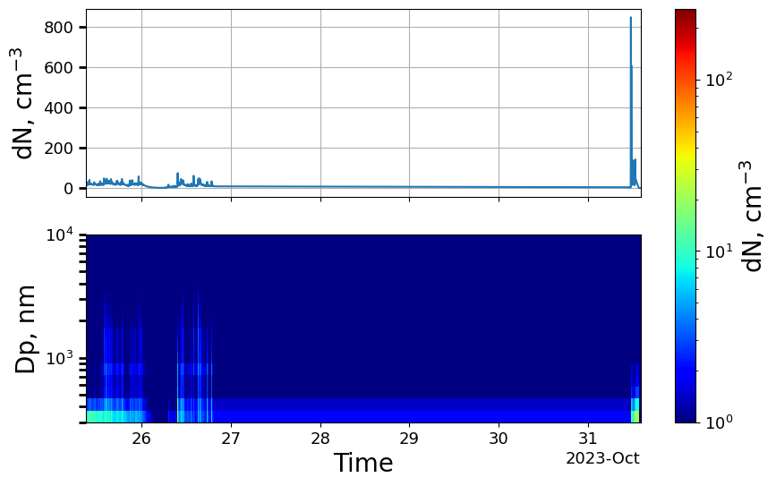 ../_images/examples_Load_multiple_files_and_time_adjustments_7_1.png
