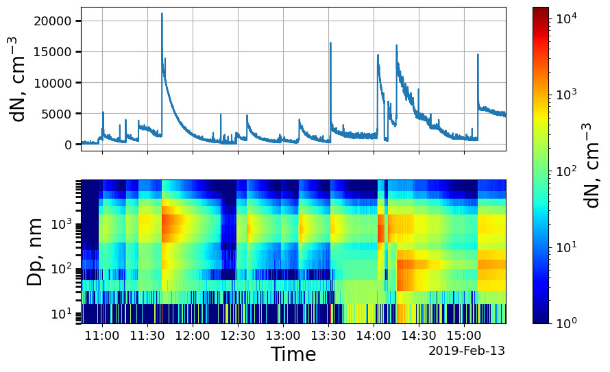 ../_images/examples_Quick_load_and_plot_data_7_0.png